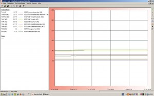 geothermal response test grafico riscaldamento