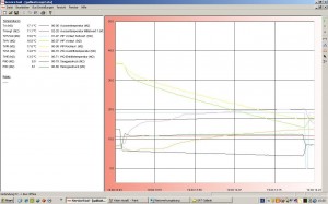 grt grafico raffreddamento